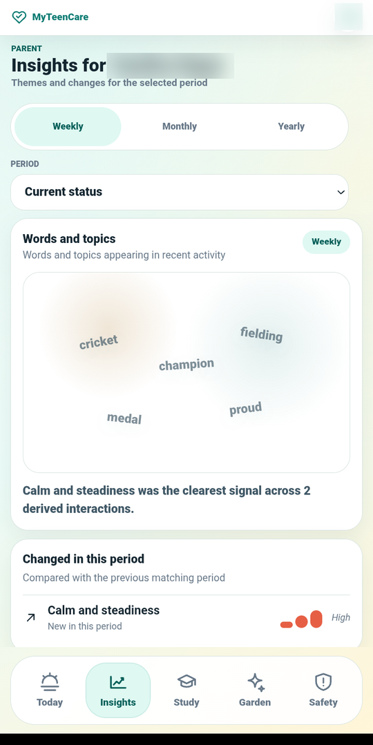 MyTeenCare.AI parent insights showing recurring words and themes rather than the teen's messages